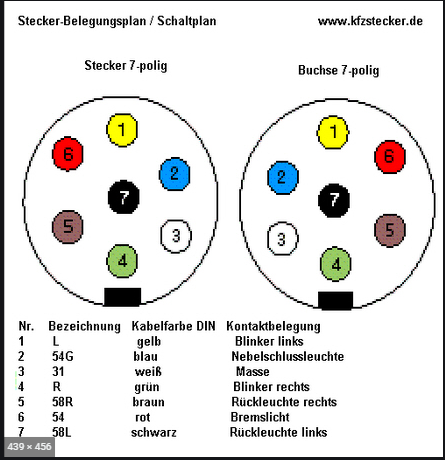 7-polig, Stecker & Steckdosen, 12 Volt