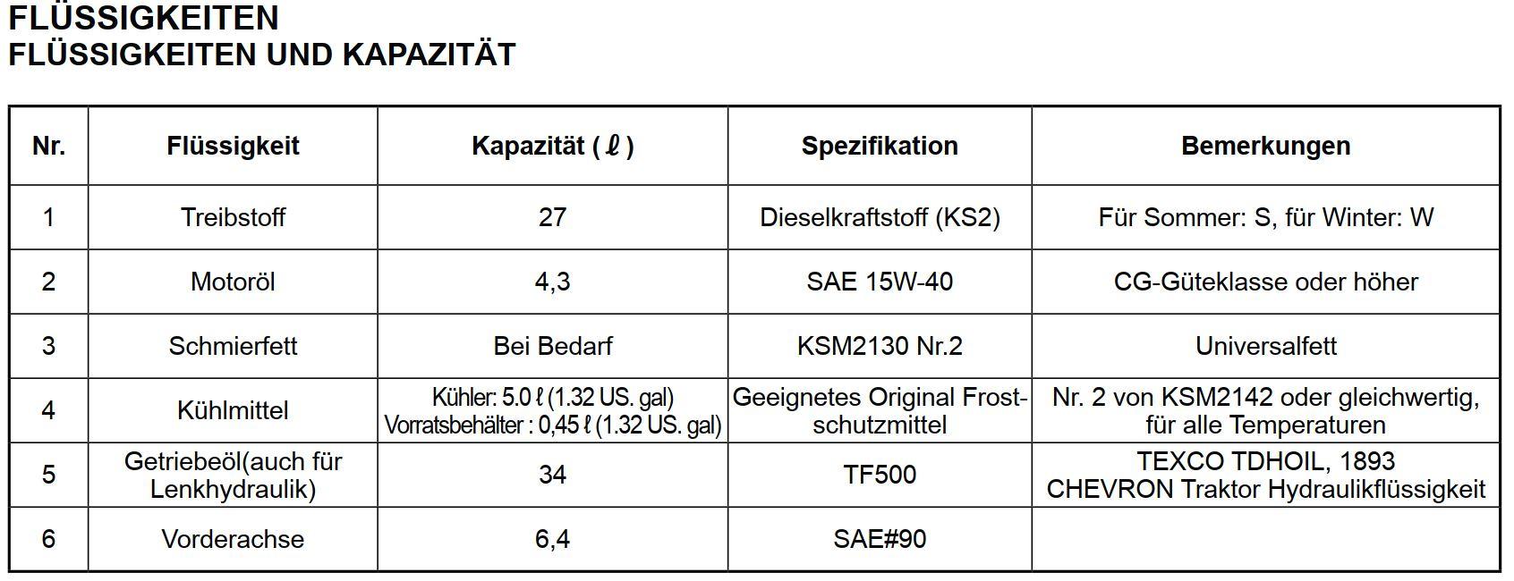 Auszug Handbuch F35